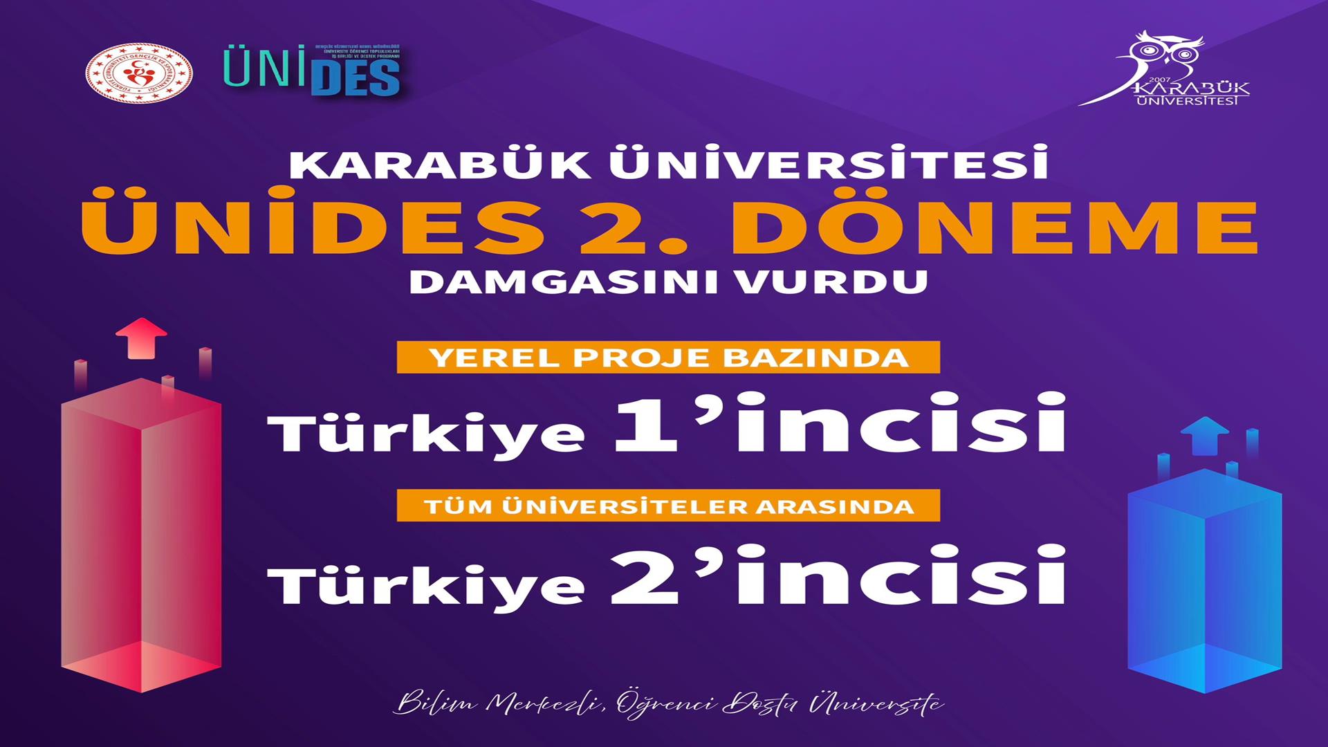 Karabük Üniversitesi ÜNİDES 2. Dönem Başarılarıyla Türkiye'ye Damga Vurdu