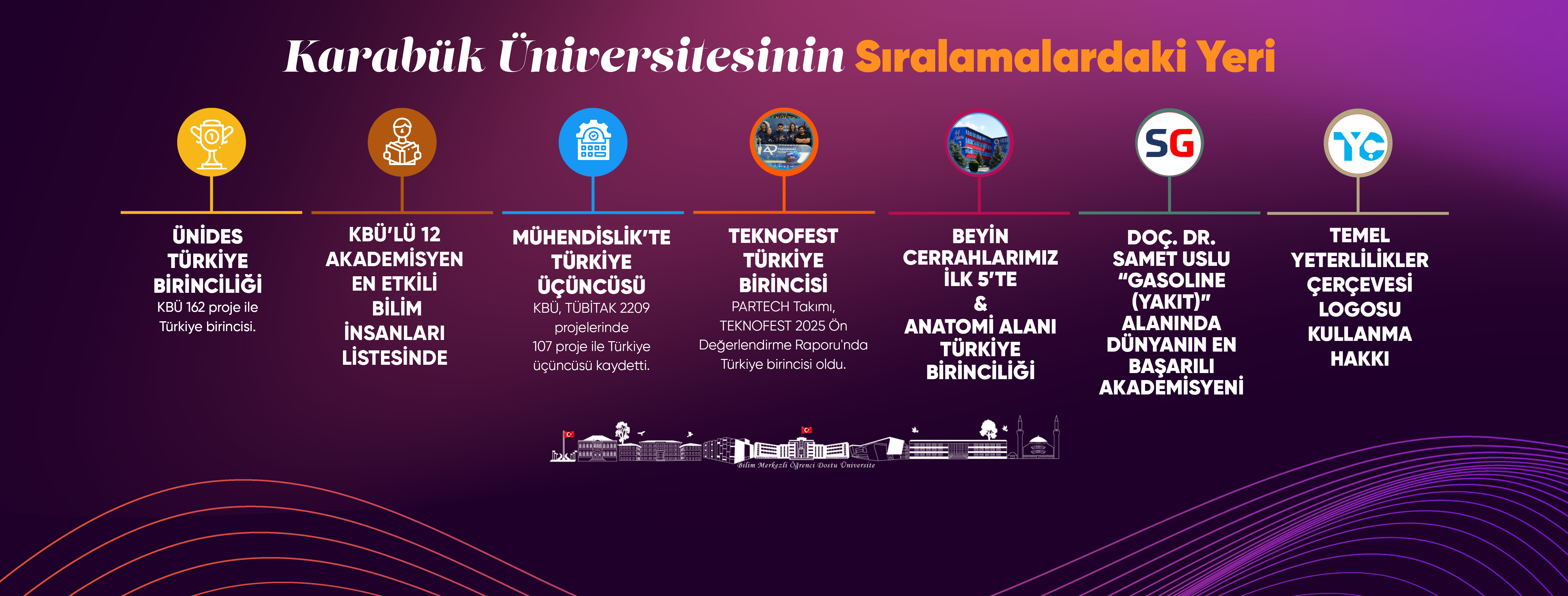 Sıralama