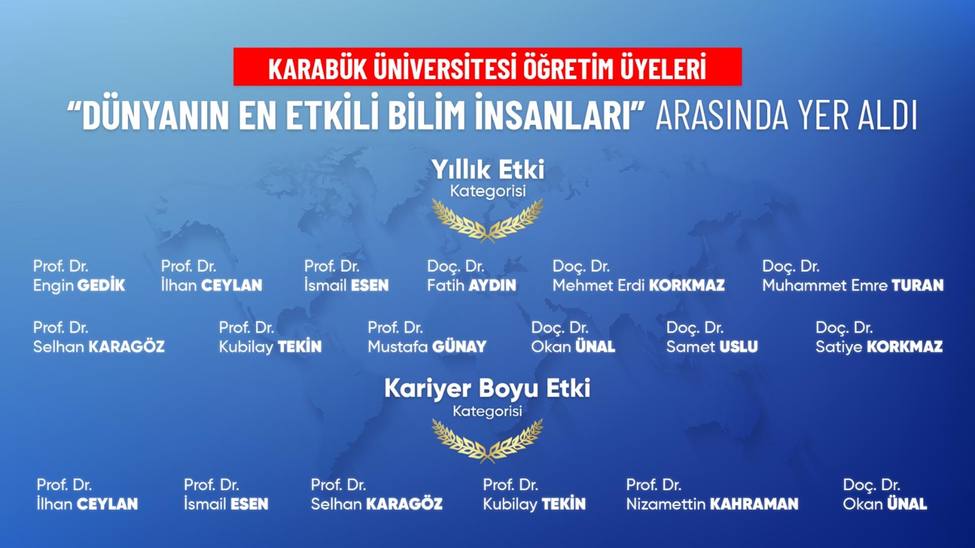 Bilim Dünyasında Karabük Üniversitesinin Büyük Yükselişi Devam Ediyor