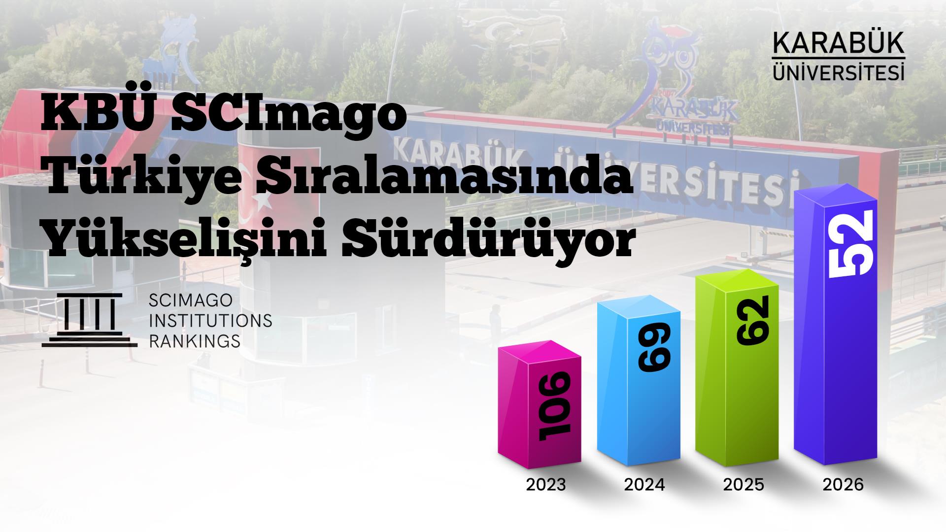 KBÜ SCImago Türkiye Sıralamasında Yükselişini Sürdürüyor