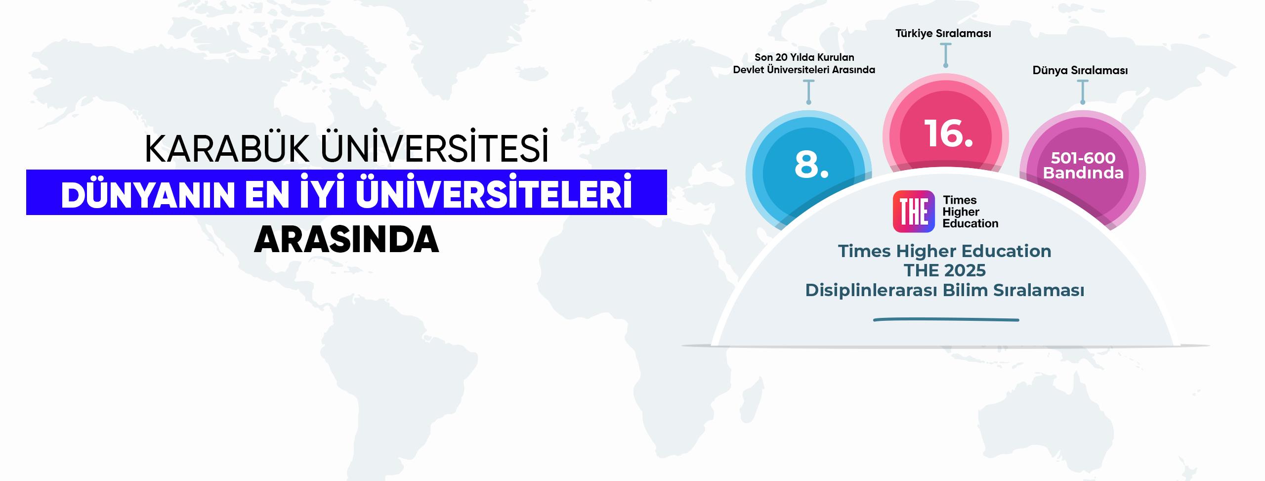 Dünya Üniversite Sıralaması