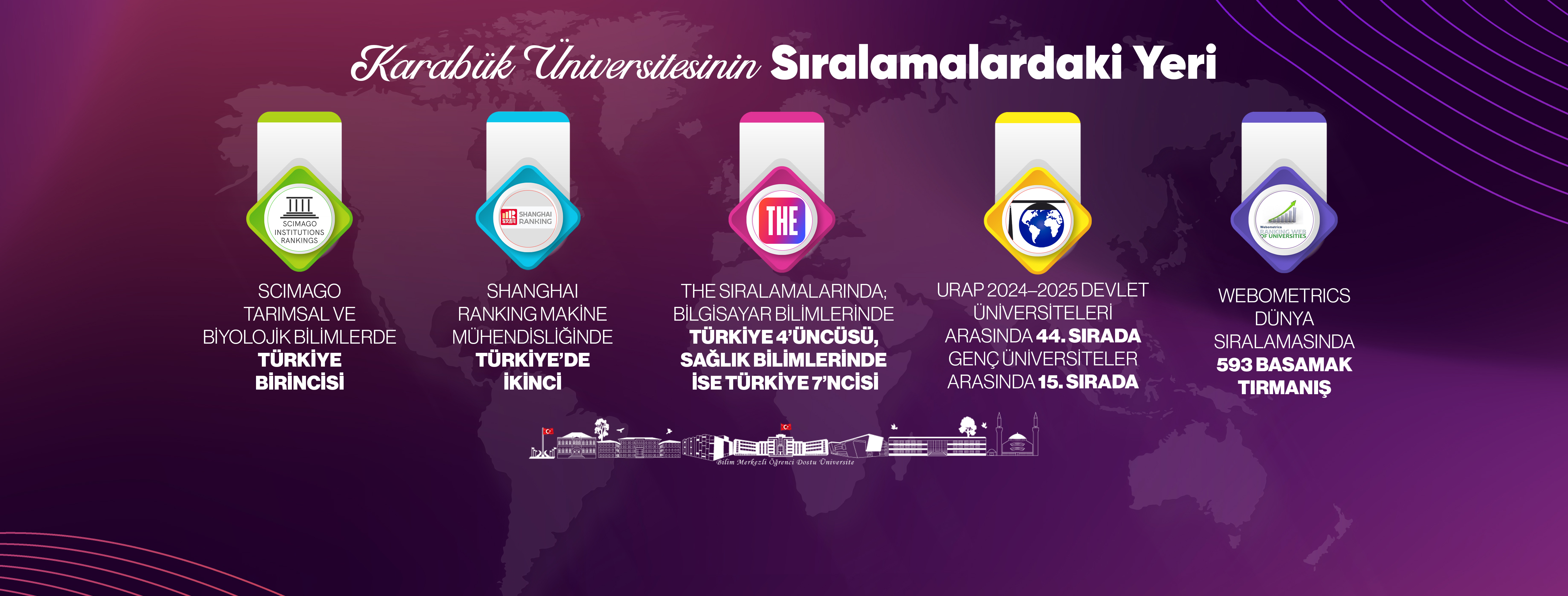 Akademik sıralaması
